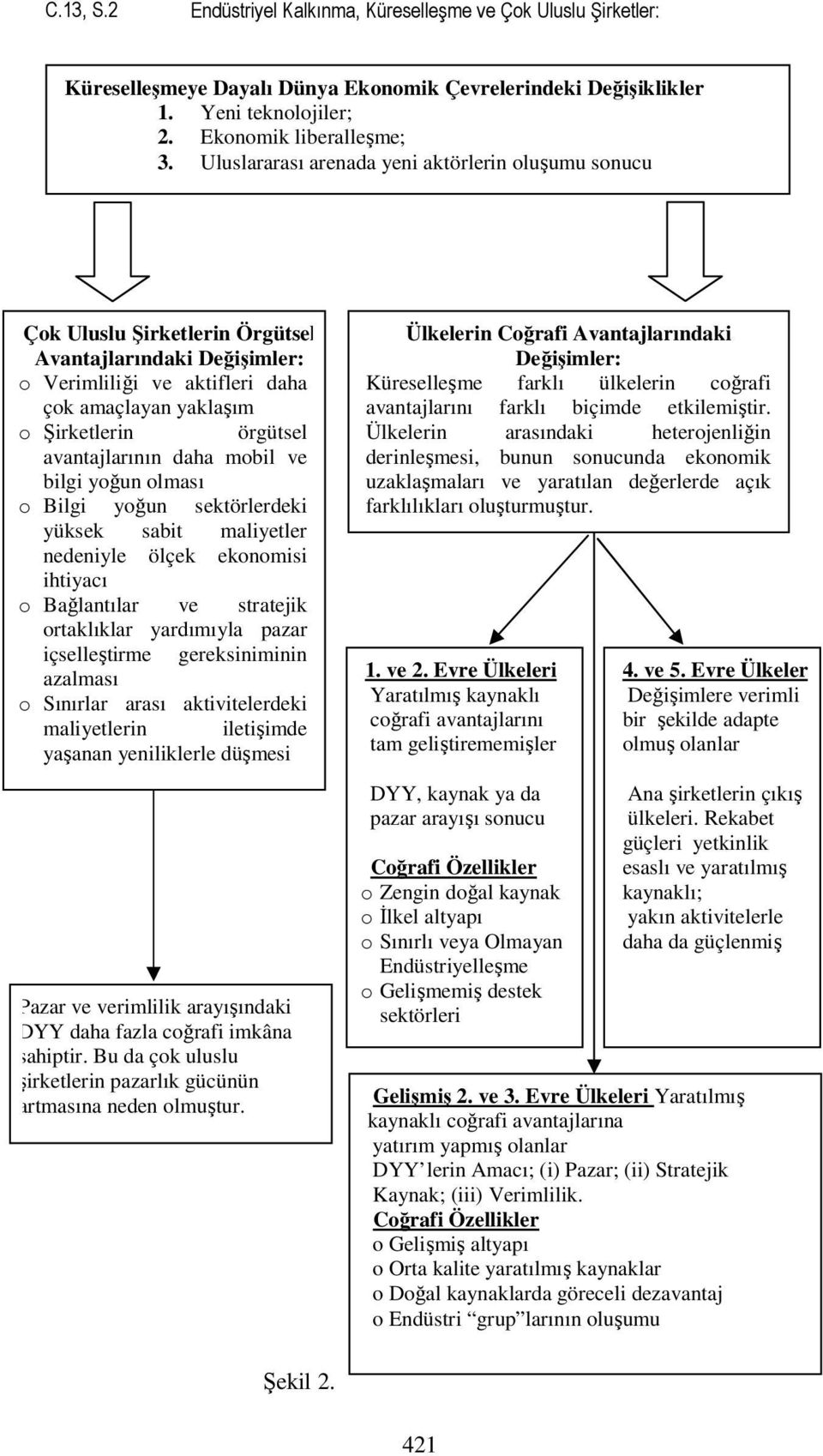 avantajlarının daha mobil ve bilgi yoğun olması o Bilgi yoğun sektörlerdeki yüksek sabit maliyetler nedeniyle ölçek ekonomisi ihtiyacı o Bağlantılar ve stratejik ortaklıklar yardımıyla pazar