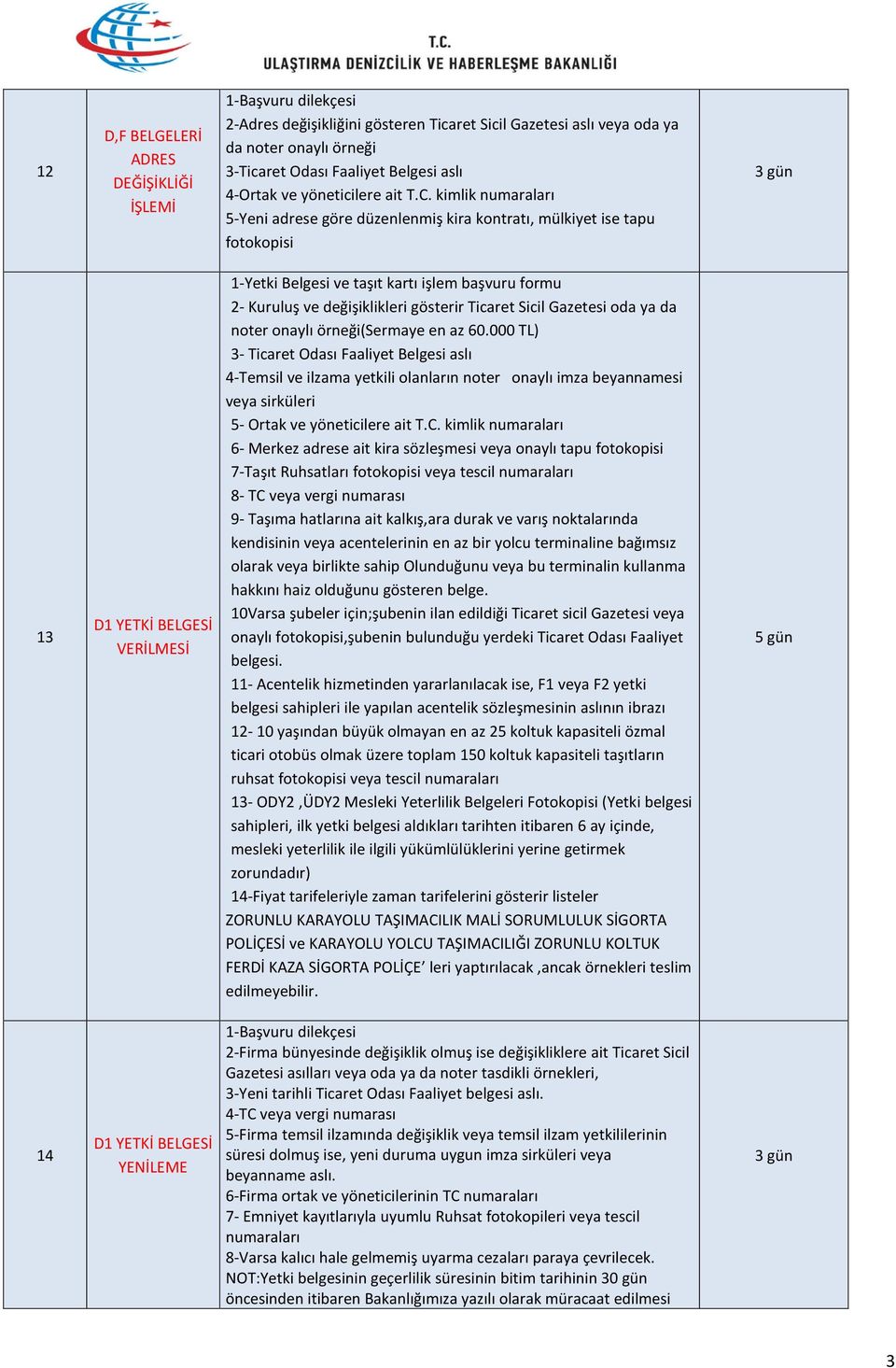 gösterir Ticaret Sicil Gazetesi oda ya da noter onaylı örneği(sermaye en az 60.