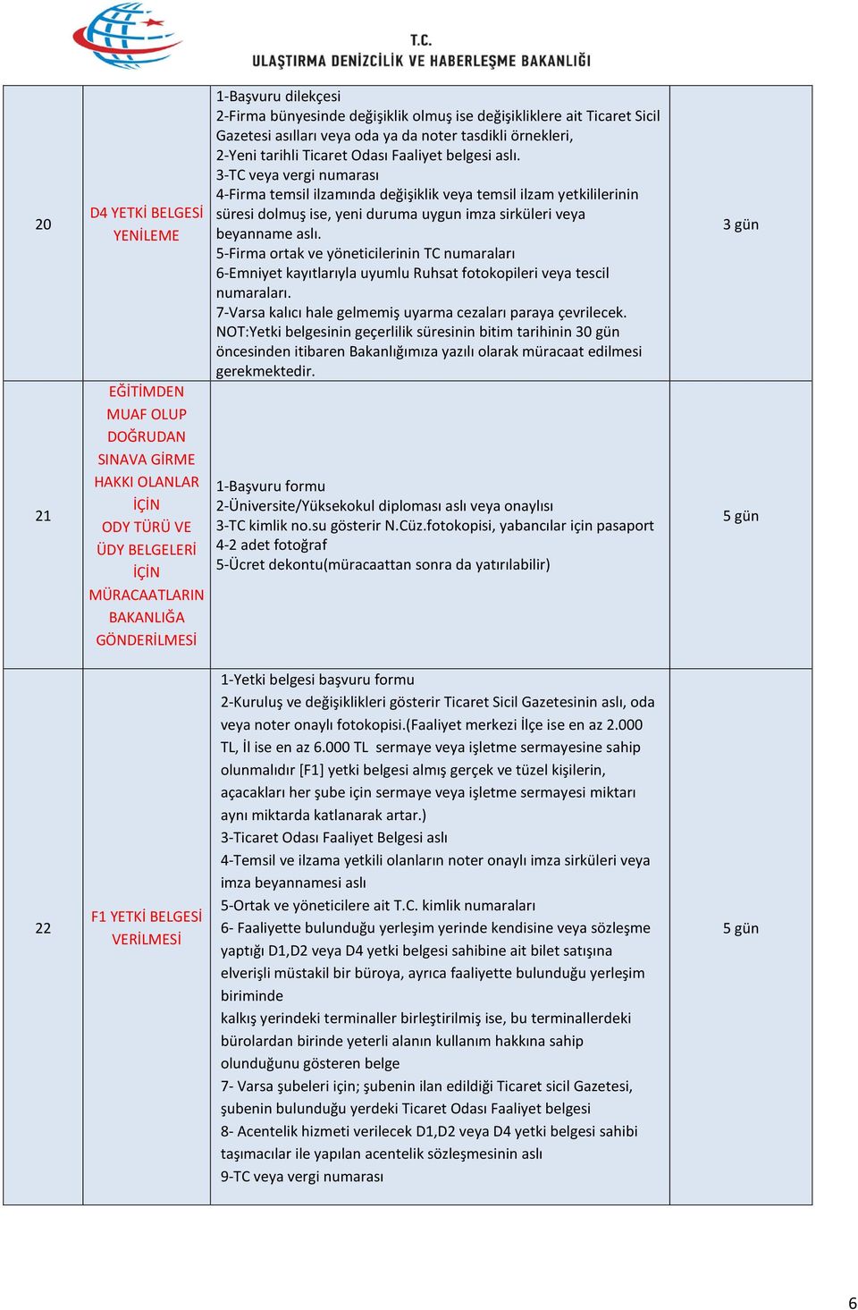 3-TC veya vergi numarası 4-Firma temsil ilzamında değişiklik veya temsil ilzam yetkililerinin süresi dolmuş ise, yeni duruma uygun imza sirküleri veya beyanname aslı.