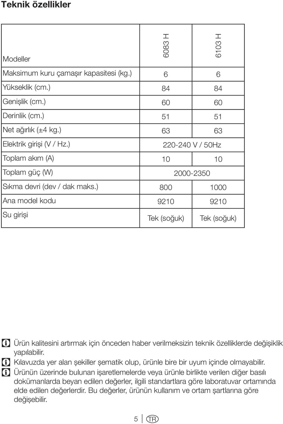 ) Ana model kodu Su girişi 6083 H 6103 H 6 6 84 84 60 60 51 51 63 63 220-240 V / 50Hz 10 10 2000-2350 800 1000 9210 9210 Tek (soğuk) Tek (soğuk) C C C Ürün kalitesini artırmak için önceden haber