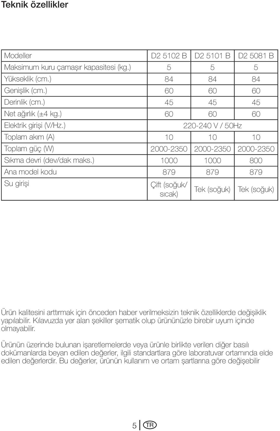 ) Ana model kodu Su girişi D2 5102 B D2 5101 B D2 5081 B 5 5 5 84 84 84 60 60 60 45 45 45 60 60 60 220-240 V / 50Hz 10 10 10 2000-2350 2000-2350 2000-2350 1000 1000 800 879 879 879 Çift (soğuk/