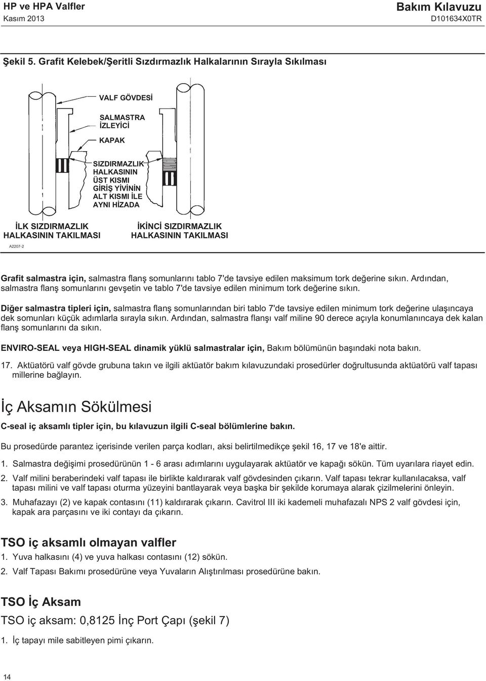 HALKASININ TAKILMASI A07- İKİNCİ SIZDIRMAZLIK HALKASININ TAKILMASI Grafit salmastra için, salmastra flanş somunlarını tablo 7'de tavsiye edilen maksimum tork değerine sıkın.