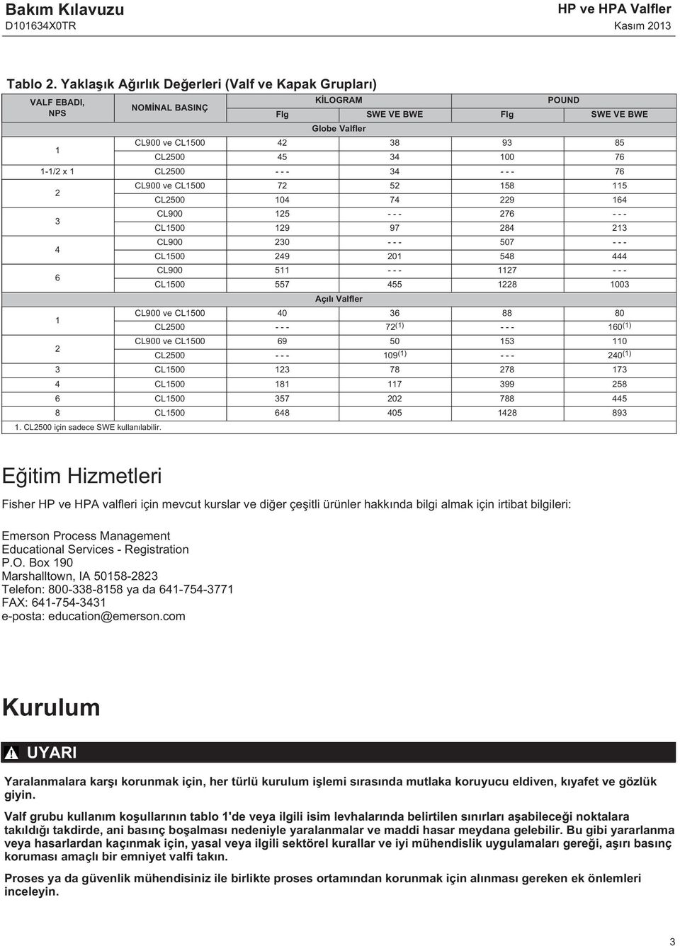 76 3 4 6 CL900 ve CL500 7 5 58 5 CL500 04 74 9 64 CL900 5 76 CL500 9 97 84 3 CL900 30 507 CL500 49 0 548 444 CL900 5 7 CL500 557 455 8 003 Açılı Valfler CL900 ve CL500 40 36 88 80 CL500 7 () 60 ()