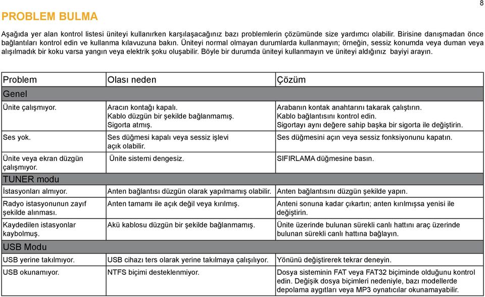 Üniteyi normal olmayan durumlarda kullanmayın; örneğin, sessiz konumda veya duman veya alışılmadık bir koku varsa yangın veya elektrik şoku oluşabilir.