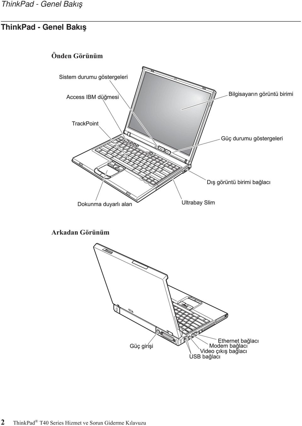 Arkadan Görünüm 2 ThinkPad T40