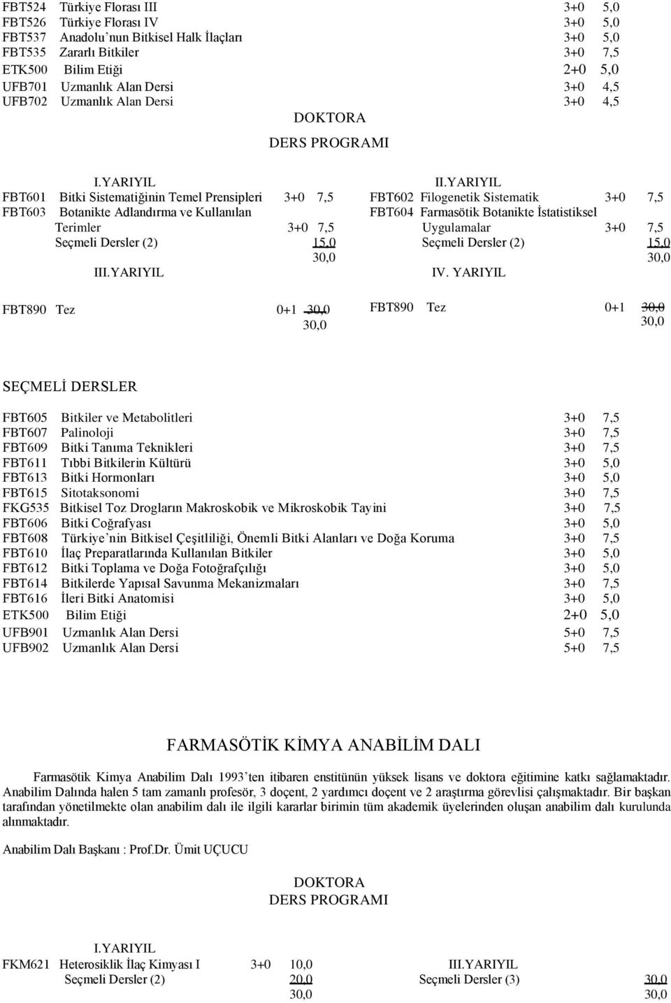 YARIYIL FBT601 Bitki Sistematiğinin Temel Prensipleri 3+0 7,5 FBT602 Filogenetik Sistematik 3+0 7,5 FBT603 Botanikte Adlandırma ve Kullanılan FBT604 Farmasötik Botanikte İstatistiksel Terimler 3+0