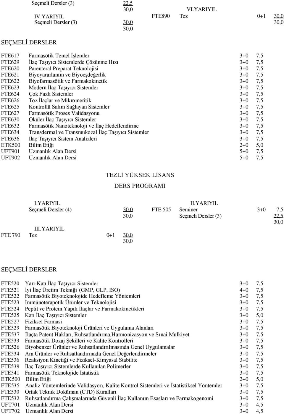 Biyoyararlanım ve Biyoeşdeğerlik 3+0 7,5 FTE622 Biyofarmasötik ve Farmakokinetik 3+0 7,5 FTE623 Modern İlaç Taşıyıcı Sistemler 3+0 7,5 FTE624 Çok Fazlı Sistemler 3+0 7,5 FTE626 Toz İlaçlar ve