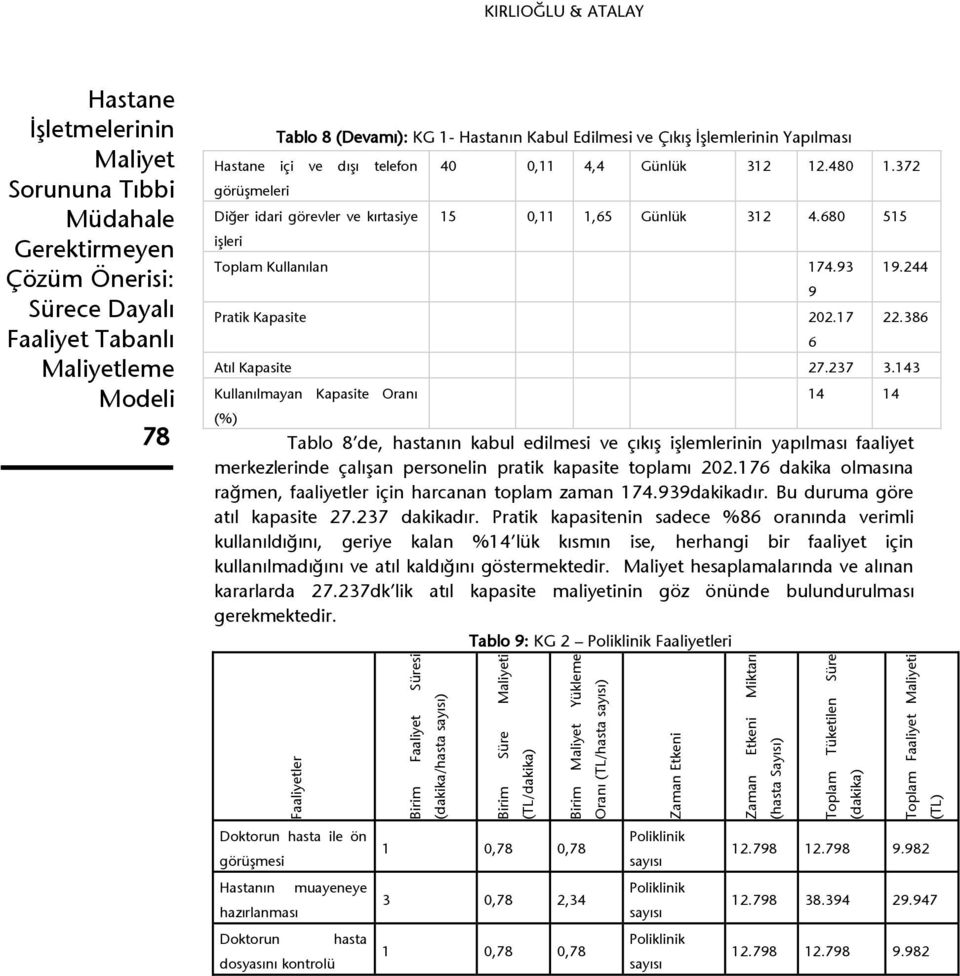 4,11 4,4 Günlük 312 12.48 1.372 15,11 1,65 Günlük 312 4.68 515 Toplam Kullanılan 174.93 Pratik Kapasite 22.