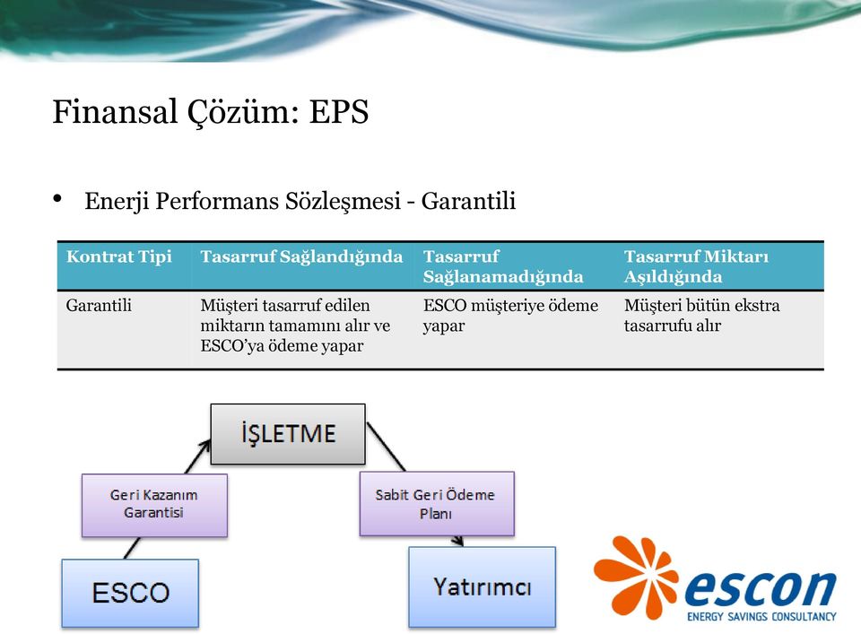 tasarruf edilen miktarın tamamını alır ve ESCO ya ödeme yapar ESCO