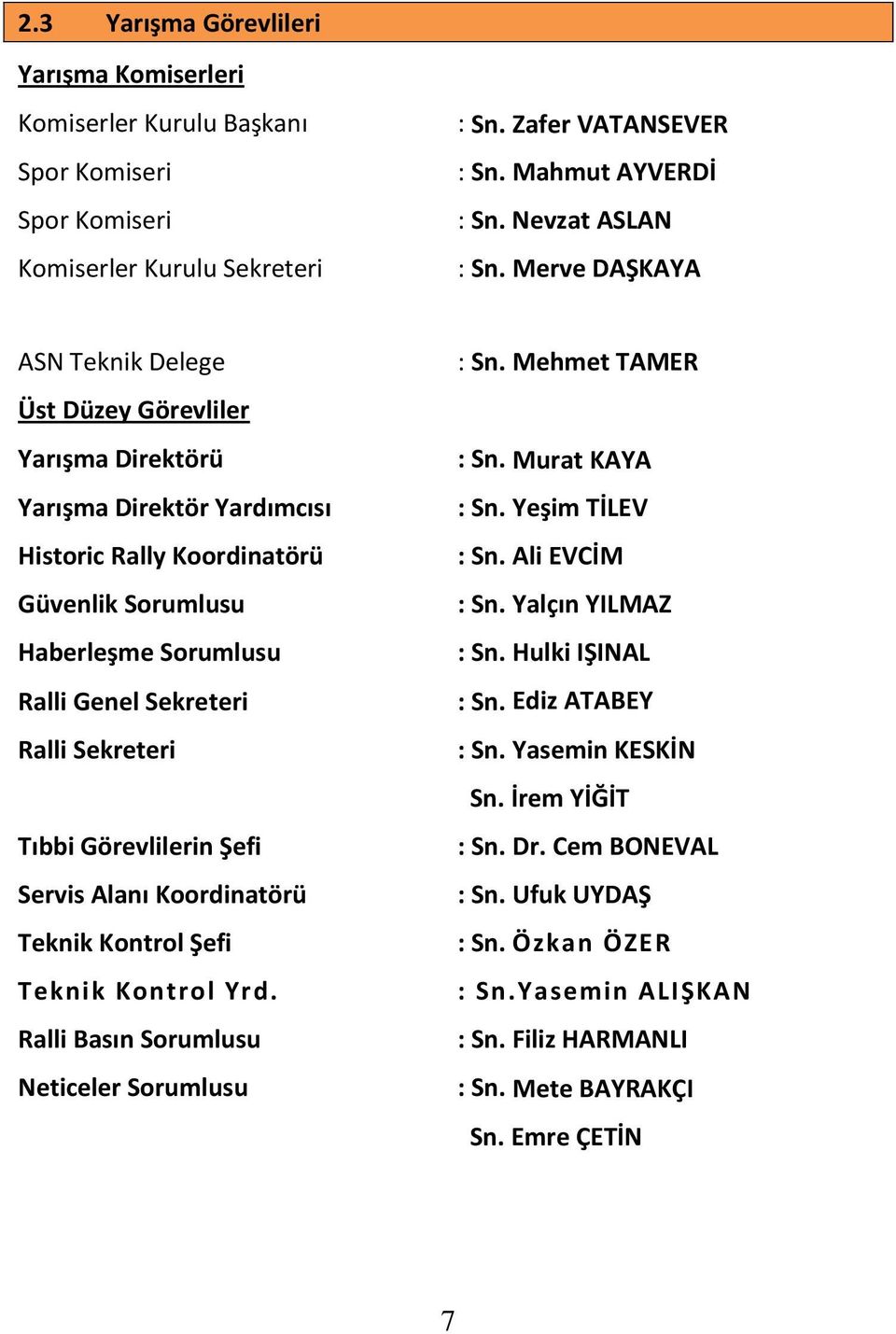 Sekreteri Tıbbi Görevlilerin Şefi Servis Alanı Koordinatörü Teknik Kontrol Şefi Teknik Kontrol Yrd. Ralli Basın Sorumlusu Neticeler Sorumlusu : Sn. Mehmet TAMER : Sn. Murat KAYA : Sn.