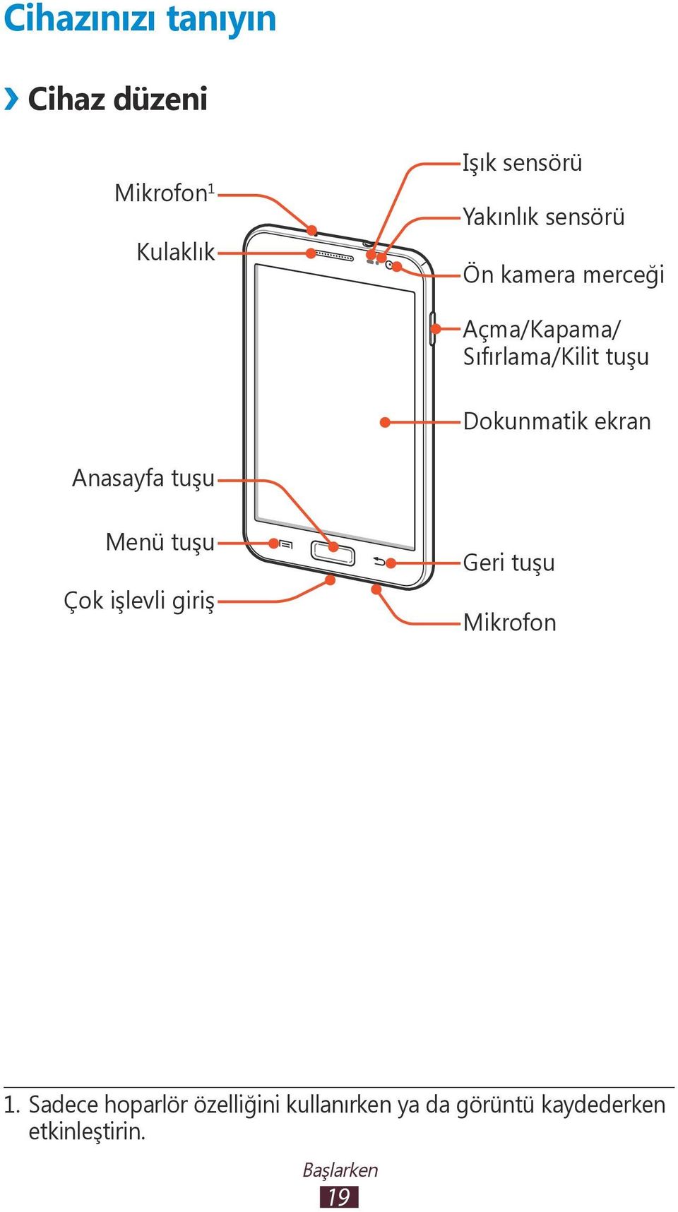 Anasayfa tuşu Menü tuşu Çok işlevli giriş Geri tuşu Mikrofon 1.