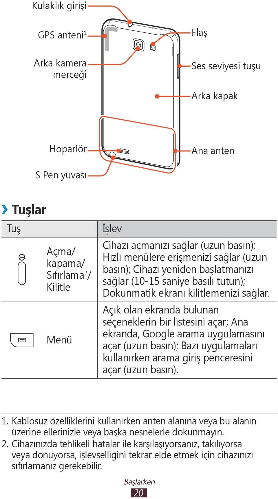 Açık olan ekranda bulunan seçeneklerin bir listesini açar; Ana ekranda, Google arama uygulamasını açar (uzun basın); Bazı uygulamaları kullanırken arama giriş penceresini açar (uzun basın). 1.