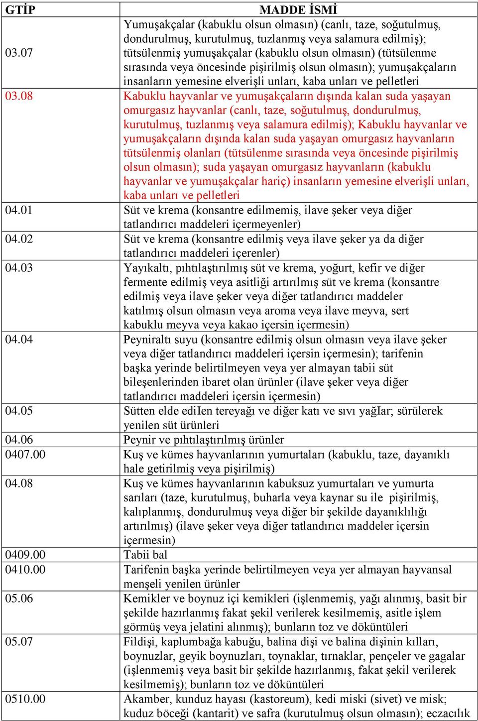 08 Kabuklu hayvanlar ve yumuşakçaların dışında kalan suda yaşayan omurgasız hayvanlar (canlı, taze, soğutulmuş, dondurulmuş, kurutulmuş, tuzlanmış veya salamura edilmiş); Kabuklu hayvanlar ve