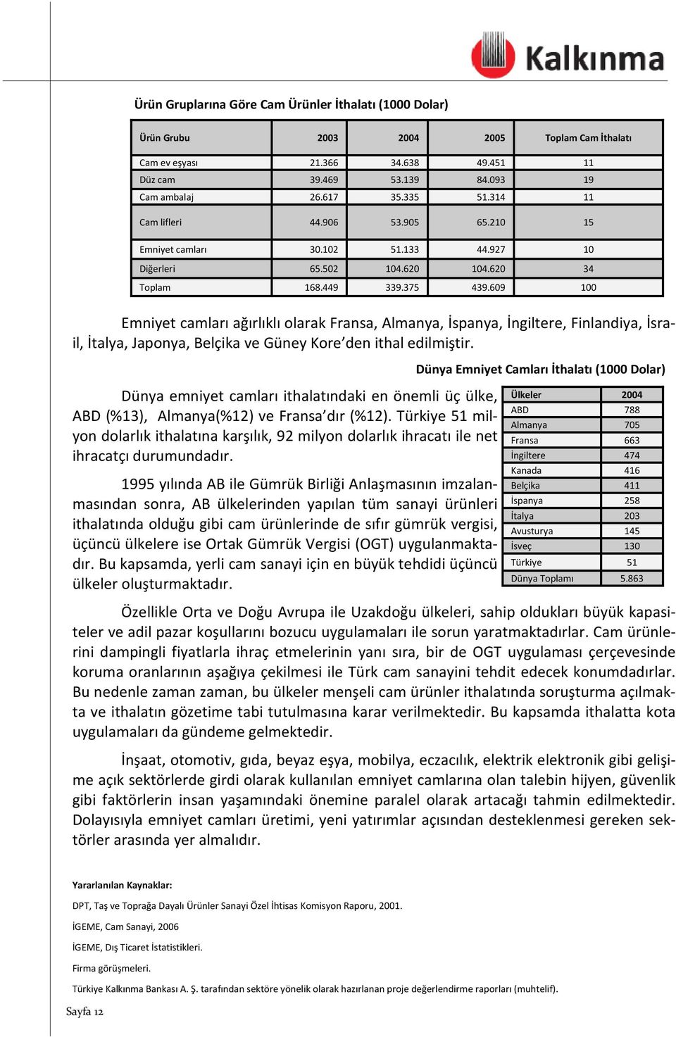 609 100 Emniyet camları ağırlıklı olarak Fransa, Almanya, İspanya, İngiltere, Finlandiya, İsrail, İtalya, Japonya, Belçika ve Güney Kore den ithal edilmiştir.