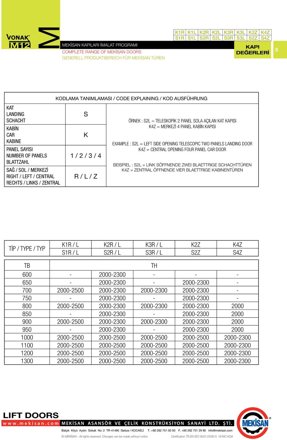 KAPISI K4Z = ERKEZİ 4 PANEL KABİN KAPISI EXAPLE : S2L = LEFT SIDE OPENING TELESCOPIC TWO PANELS LANDING DOOR K4Z = CENTRAL OPENING FOUR PANEL CAR DOOR BEISPIEL : S2L = LINK SÖFFNENDE ZWEI BLAETTRIGE