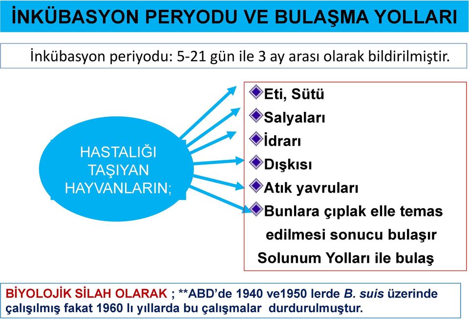 HASTALIĞI TAġIYAN HAYVANLARIN; Eti, Sütü Salyaları Ġdrarı DıĢkısı Atık yavruları Bunlara çıplak