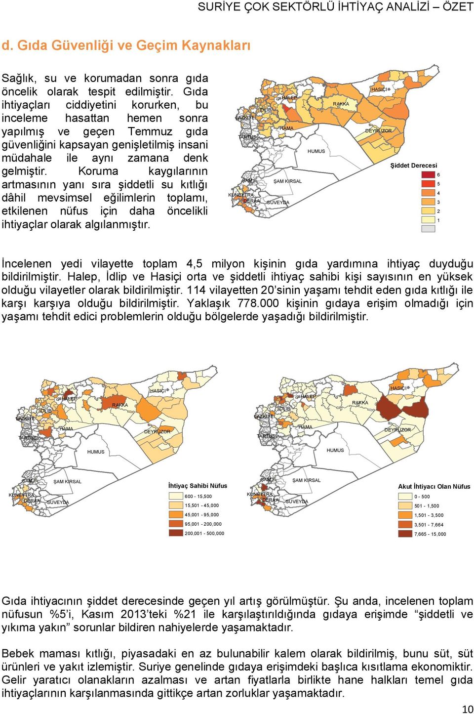 Şiddet Derecesi 6 5 4 3 2 0 MSNA araştırmasına göre, incelenen nahiyelerin %59 unda incelemeden önceki üç ayda nüfusun sağlık durumu kötüleşirken, %35 inde durum değişmemiştir.