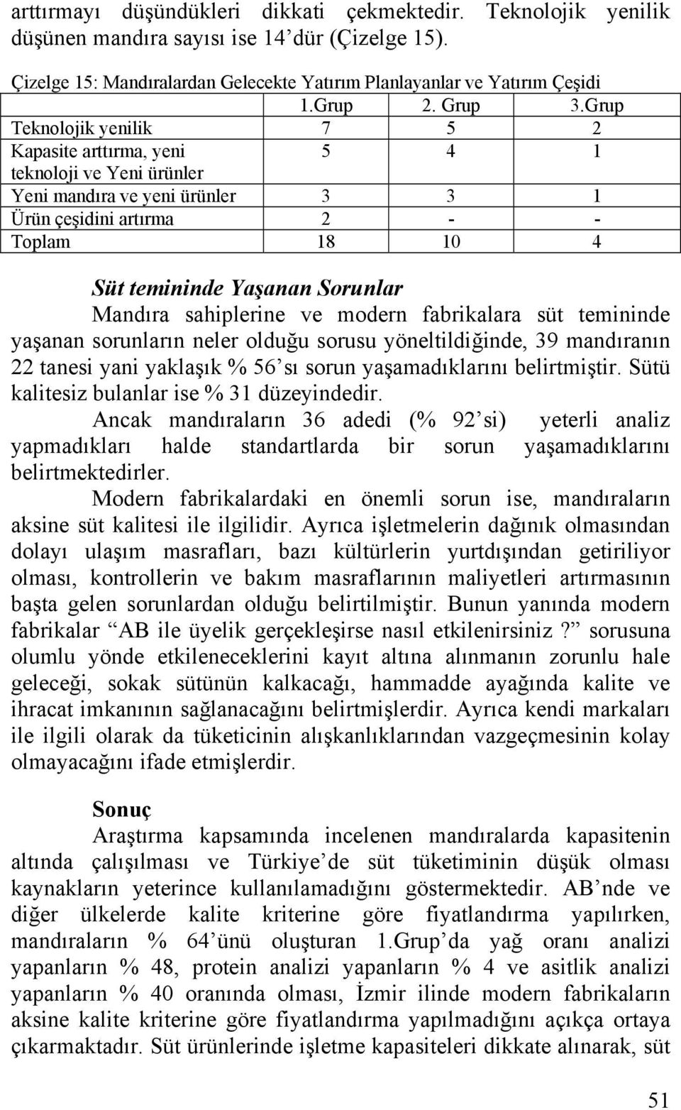 Grup Teknolojik yenilik 7 5 2 Kapasite arttırma, yeni 5 4 1 teknoloji ve Yeni ürünler Yeni mandıra ve yeni ürünler 3 3 1 Ürün çeşidini artırma 2 - - Toplam 18 10 4 Süt temininde Yaşanan Sorunlar