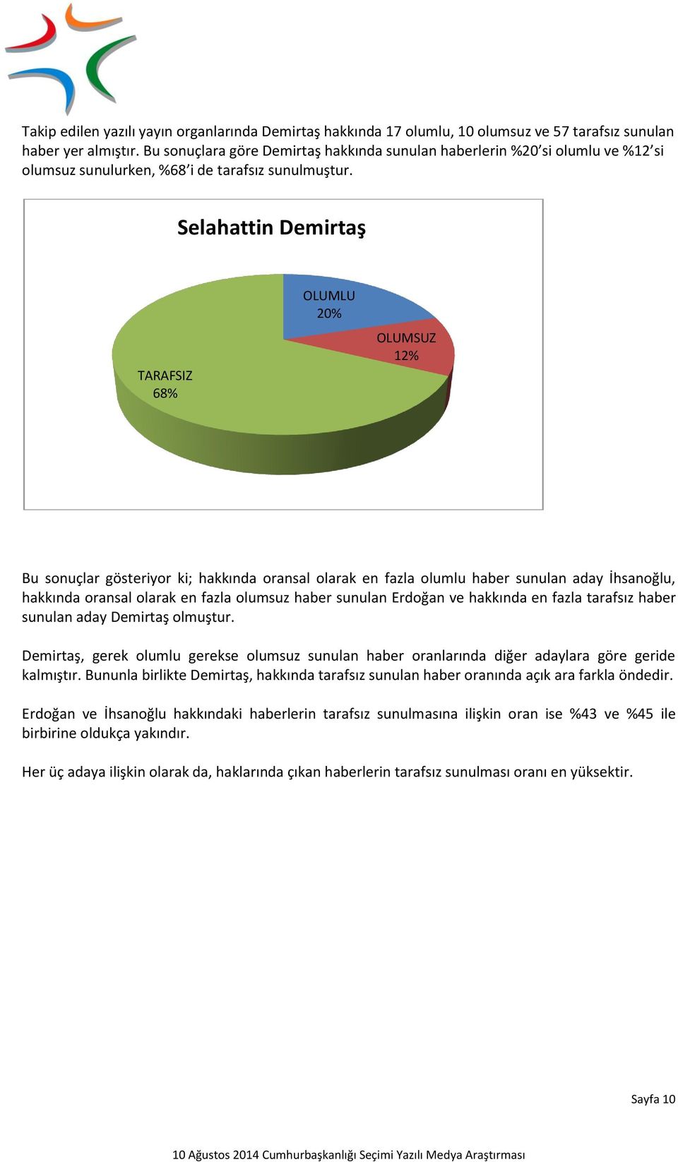 Selahattin Demirtaş TARAFSIZ 68% OLUMLU 20% OLUMSUZ 12% Bu sonuçlar gösteriyor ki; hakkında oransal olarak en fazla olumlu haber sunulan aday İhsanoğlu, hakkında oransal olarak en fazla olumsuz haber