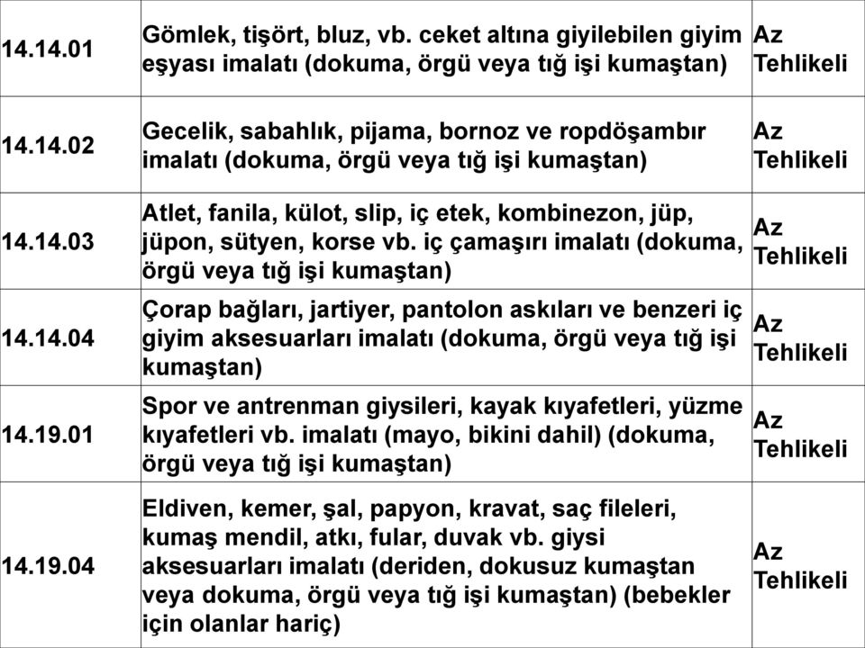 iç çamaşırı imalatı (dokuma, örgü veya tığ işi kumaştan) Çorap bağları, jartiyer, pantolon askıları ve benzeri iç giyim aksesuarları imalatı (dokuma, örgü veya tığ işi kumaştan) Spor ve antrenman