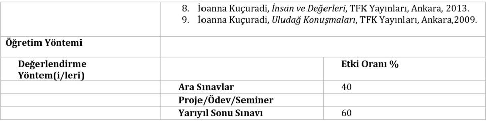 İoanna Kuçuradi, Uludağ Konuşmaları, TFK Yayınları,