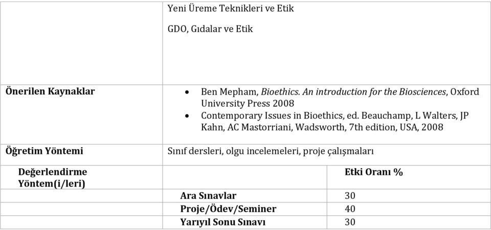 Beauchamp, L Walters, JP Kahn, AC Mastorriani, Wadsworth, 7th edition, USA, 2008 Öğretim Yöntemi Değerlendirme