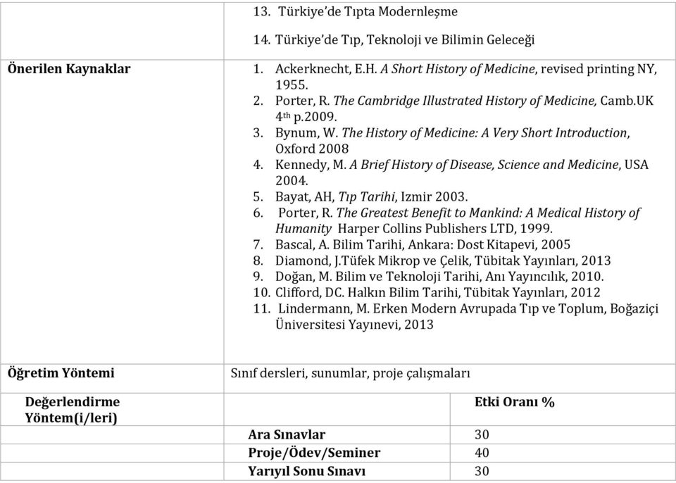 A Brief History of Disease, Science and Medicine, USA 2004. 5. Bayat, AH, Tıp Tarihi, Izmir 2003. 6. Porter, R.