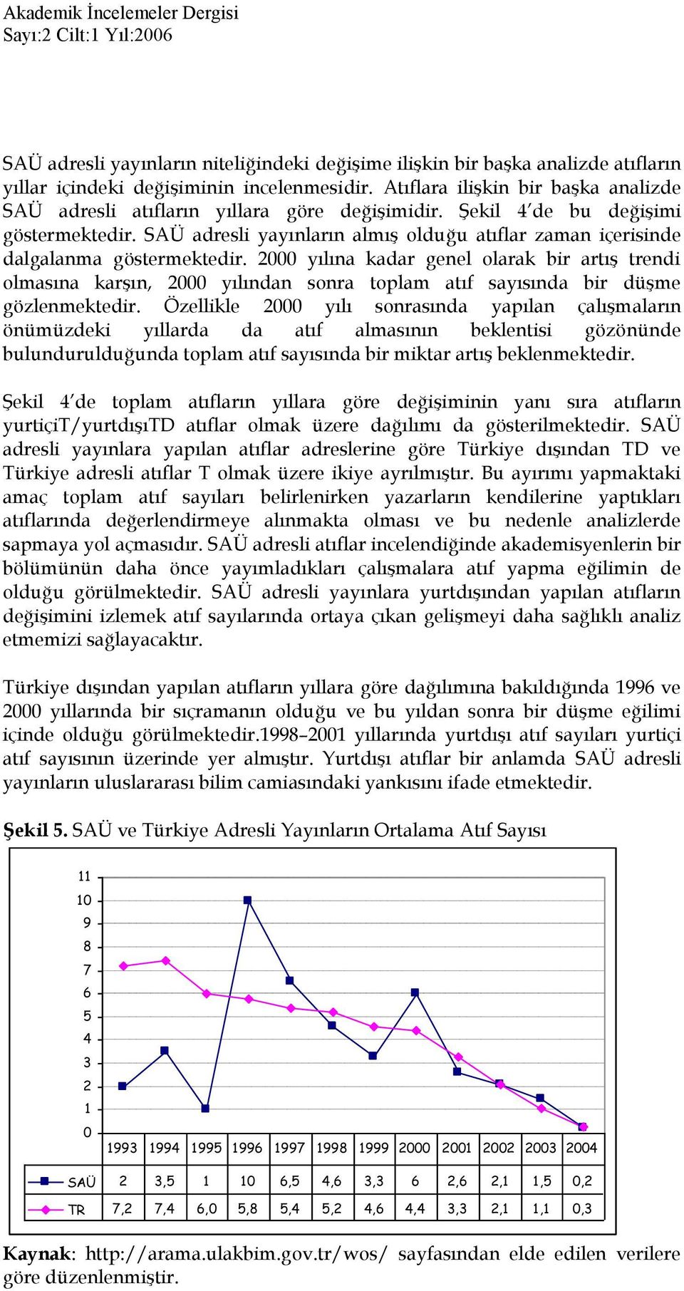 SAÜ adresli yayınların almış olduğu atıflar zaman içerisinde dalgalanma göstermektedir.