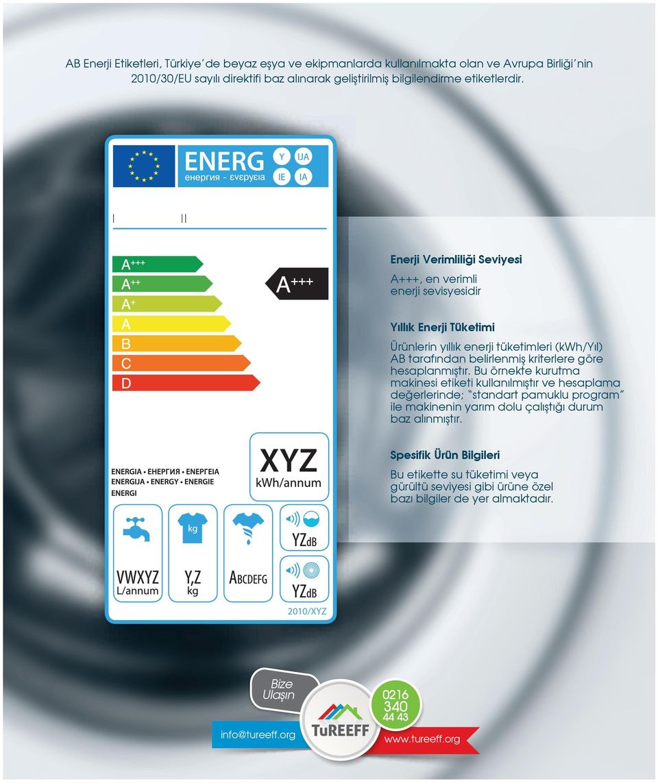 hesaplanmıştır. Bu örnekte kurutma makinesi etiketi kullanılmıştır ve hesaplama değerlerinde; standart pamuklu program ile makinenin yarım dolu çalıştığı durum baz alınmıştır.