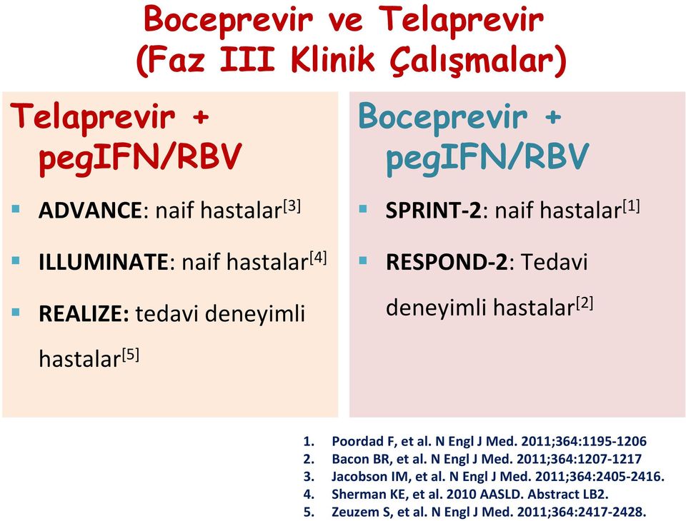 hastalar [5] 1. Poordad F, et al. N Engl J Med. 2011;364:1195 1206 2. Bacon BR, et al. N Engl J Med. 2011;364:1207 1217 3.