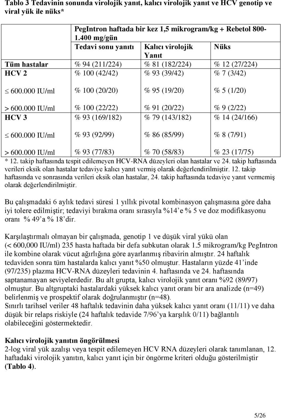 000 IU/ml % 100 (20/20) % 95 (19/20) % 5 (1/20) > 600.000 IU/ml HCV 3 % 100 (22/22) % 93 (169/182) % 91 (20/22) % 79 (143/182) % 9 (2/22) % 14 (24/166) 600.