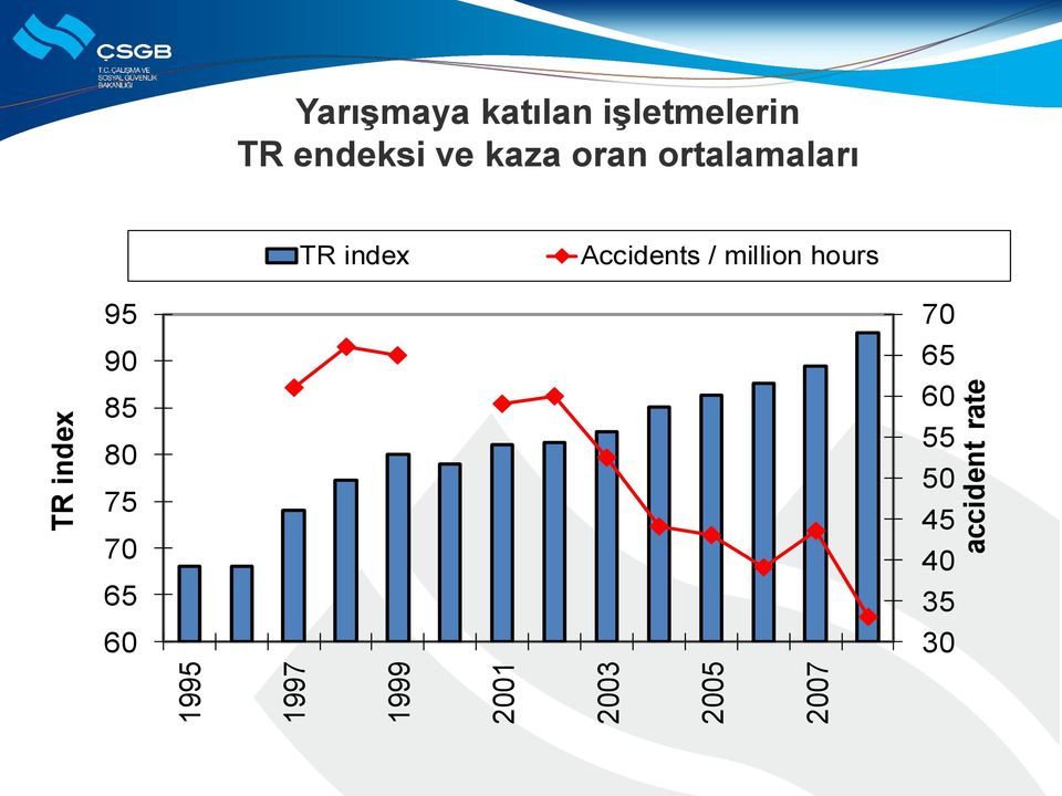 kaza oran ortalamaları TR index Accidents / million