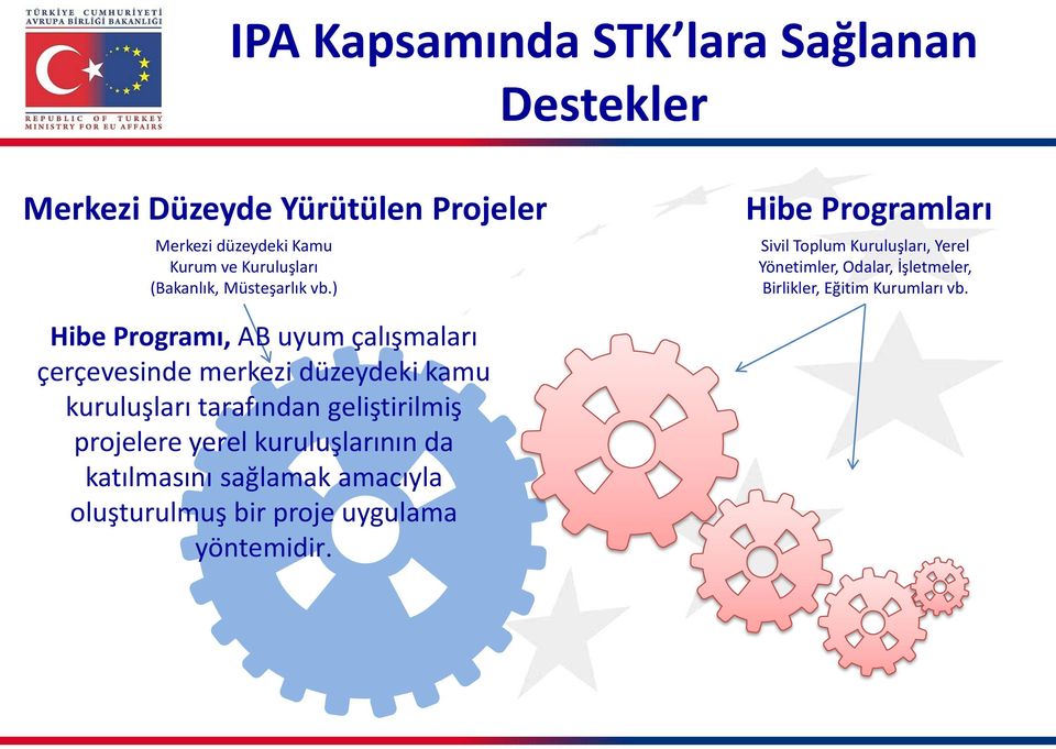 ) Hibe Programları Sivil Toplum Kuruluşları, Yerel Yönetimler, Odalar, İşletmeler, Birlikler, Eğitim Kurumları vb.