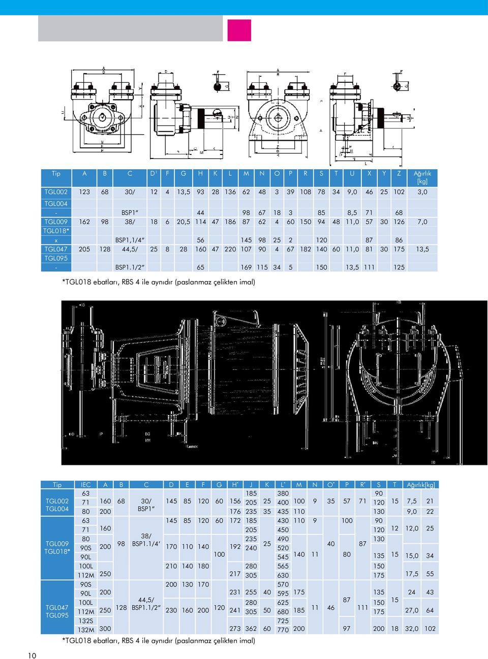 1/2 65 169 115 34 5 150 13,5 111 125 *TGL018 ebatları, RBS 4 ile aynıdır (paslanmaz çelikten imal) Tip IEC A B C D E F G H * J K L * M N O * P R * S T Ağırlık[kg] 63 185 380 90 TGL002 71 160 68 30/