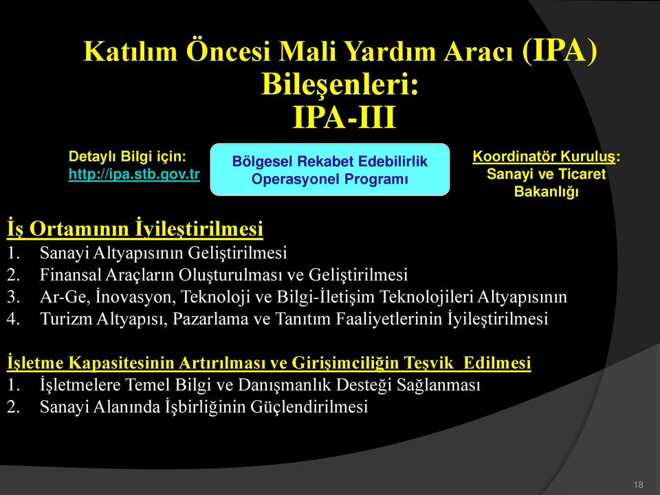 Sanayi Altyapısının Geliştirilmesi 2. Finansal Araçların Oluşturulması ve Geliştirilmesi 3.