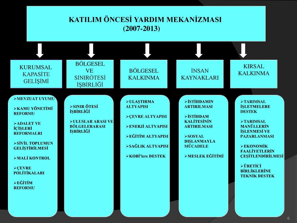 ALTYAPISI ENERJİ ALTYAPISI EĞİTİM ALTYAPISI SAĞLIK ALTYAPISI KOBİ lere DESTEK İSTİHDAMIN ARTIRILMASI İSTİHDAM KALİTESİNİN ARTIRILMASI SOSYAL DIŞLANMAYLA MÜCADELE MESLEK EĞİTİMİ