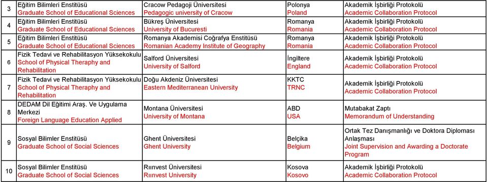 Rehabilitation DEDAM Dil Eğitimi Araş.