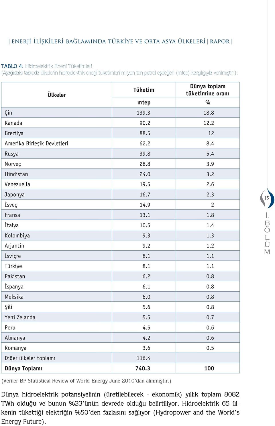 9 Hindistan 24.0 3.2 Venezuella 19.5 2.6 Japonya 16.7 2.3 İsveç 14.9 2 Fransa 13.1 1.8 İtalya 10.5 1.4 Koloiya 9.3 1.3 Arjantin 9.2 1.2 İsviçre 8.1 1.1 Trkiye 8.1 1.1 Pakistan 6.2 0.8 İspanya 6.1 0.