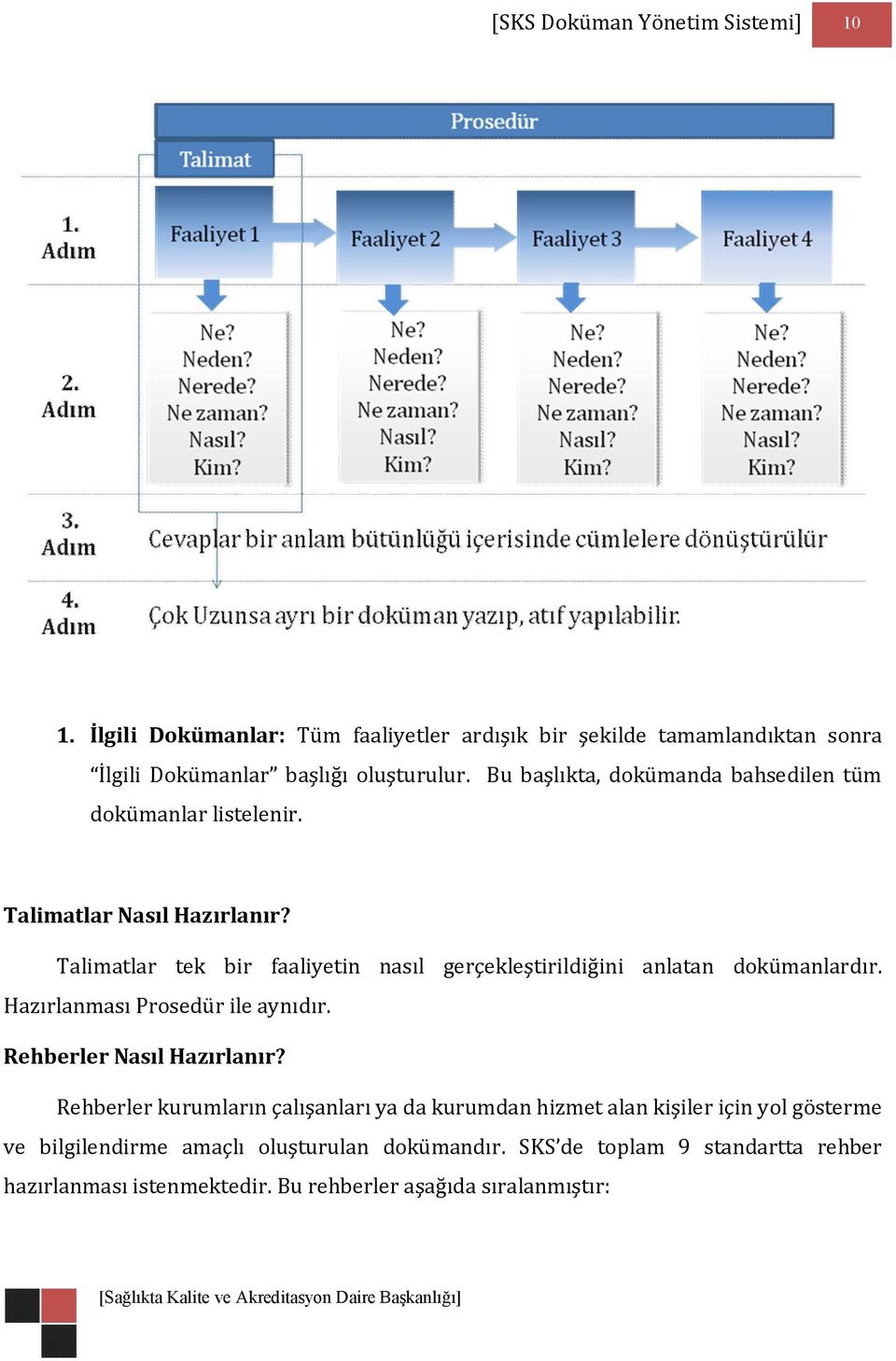 Talimatlar tek bir faaliyetin nasıl gerçekleştirildiğini anlatan dokümanlardır. Hazırlanması Prosedür ile aynıdır. Rehberler Nasıl Hazırlanır?