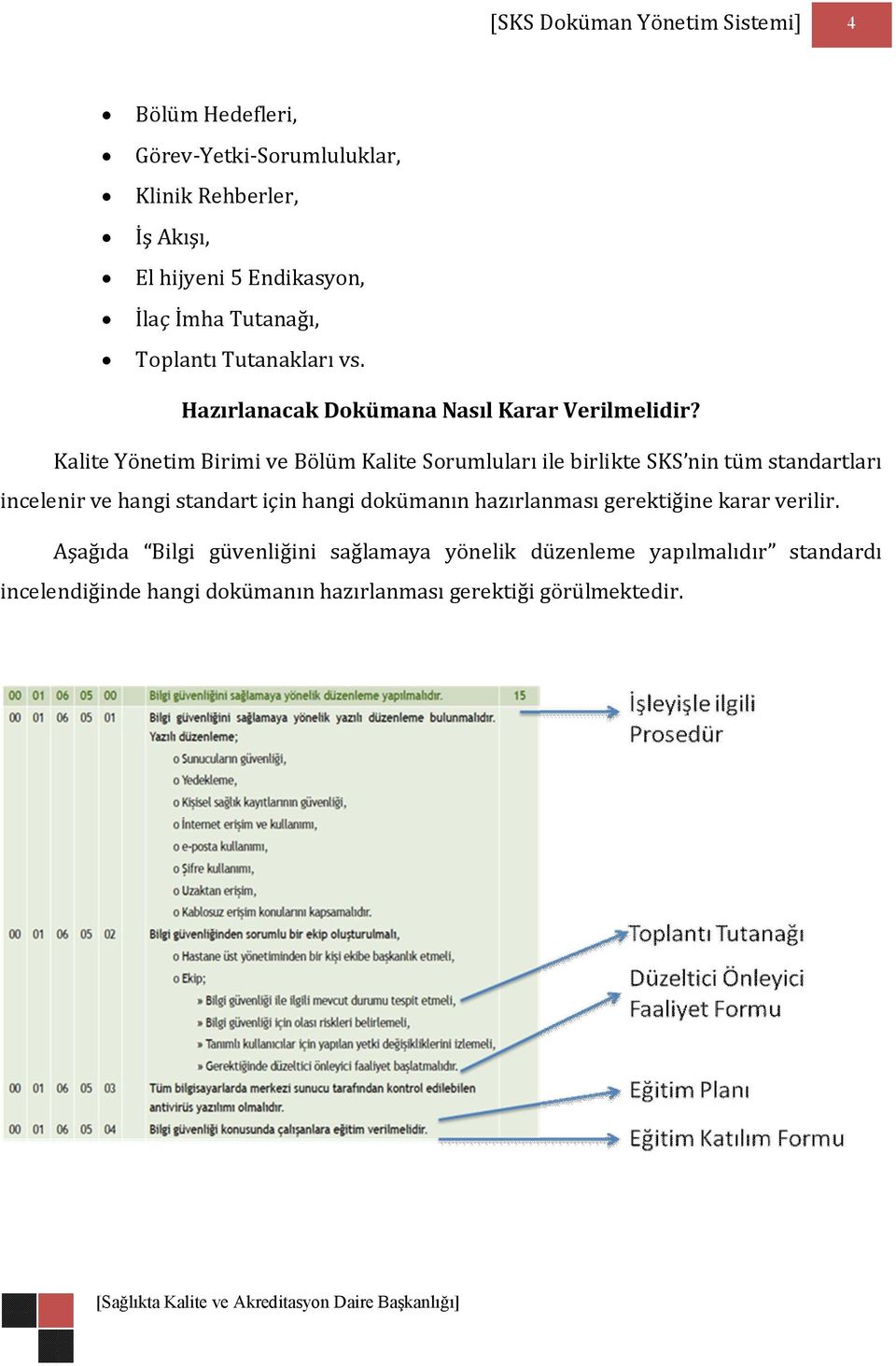 Kalite Yönetim Birimi ve Bölüm Kalite Sorumluları ile birlikte SKS nin tüm standartları incelenir ve hangi standart için hangi