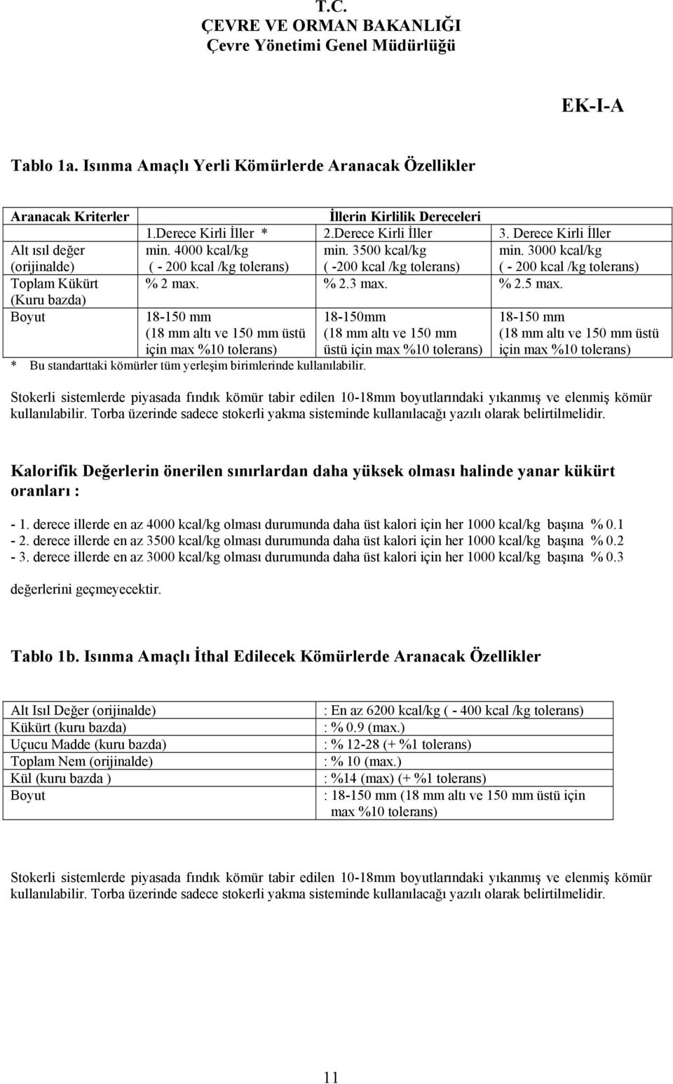 3000 kcal/kg ( - 200 kcal /kg tolerans) ( -200 kcal /kg tolerans) ( - 200 kcal /kg tolerans) % 2 max. % 2.3 max. % 2.5 max.