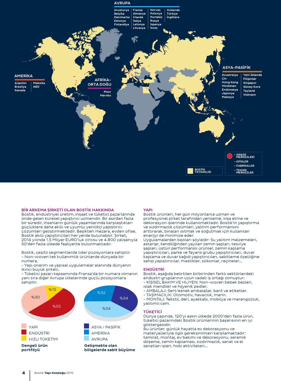 YAYGINLIĞI - AR&GE MERKEZLERİ - OFİSLER - FABRİKALAR - TEKNİK MERKEZLER BİR ARKEMA ŞİRKETİ OLAN BOSTİK HAKKINDA Bostik, endüstriyel üretim, inşaat ve tüketici pazarlarında önde gelen küresel