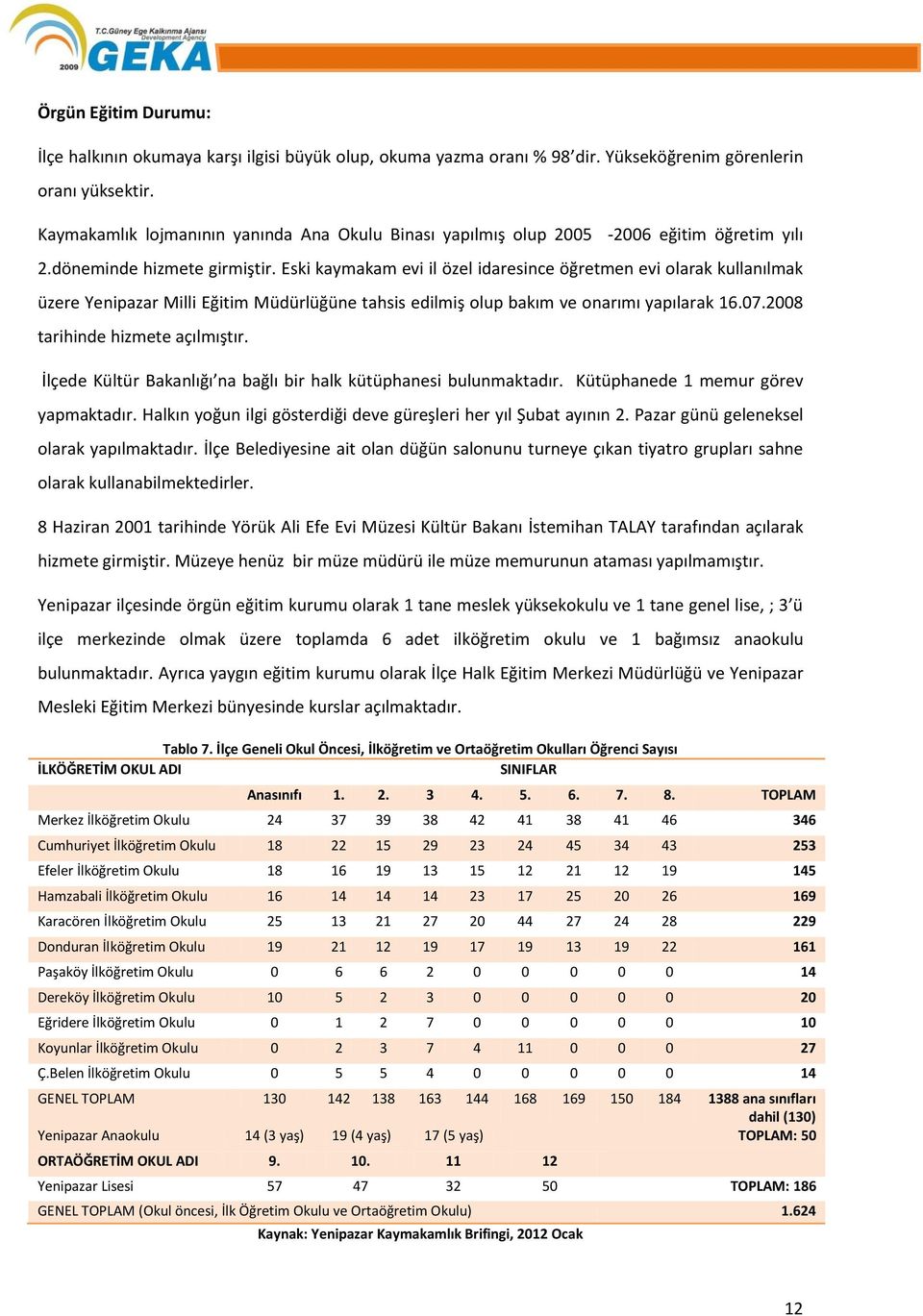 Eski kaymakam evi il özel idaresince öğretmen evi olarak kullanılmak üzere Yenipazar Milli Eğitim Müdürlüğüne tahsis edilmiş olup bakım ve onarımı yapılarak 16.07.2008 tarihinde hizmete açılmıştır.