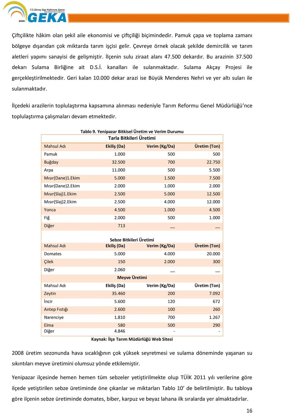 Sulama Akçay Projesi ile gerçekleştirilmektedir. Geri kalan 10.000 dekar arazi ise Büyük Menderes Nehri ve yer altı suları ile sulanmaktadır.