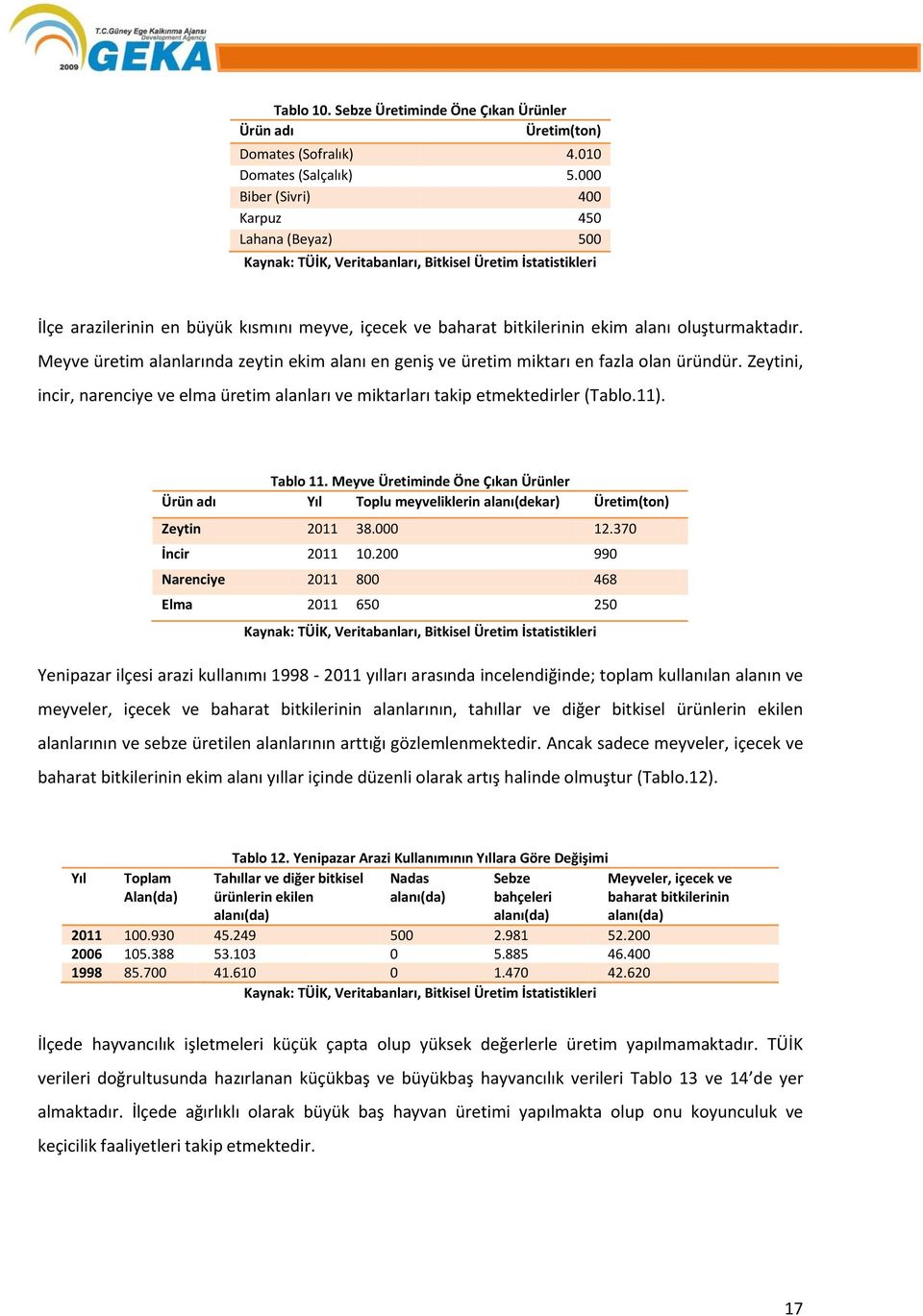 oluşturmaktadır. Meyve üretim alanlarında zeytin ekim alanı en geniş ve üretim miktarı en fazla olan üründür.