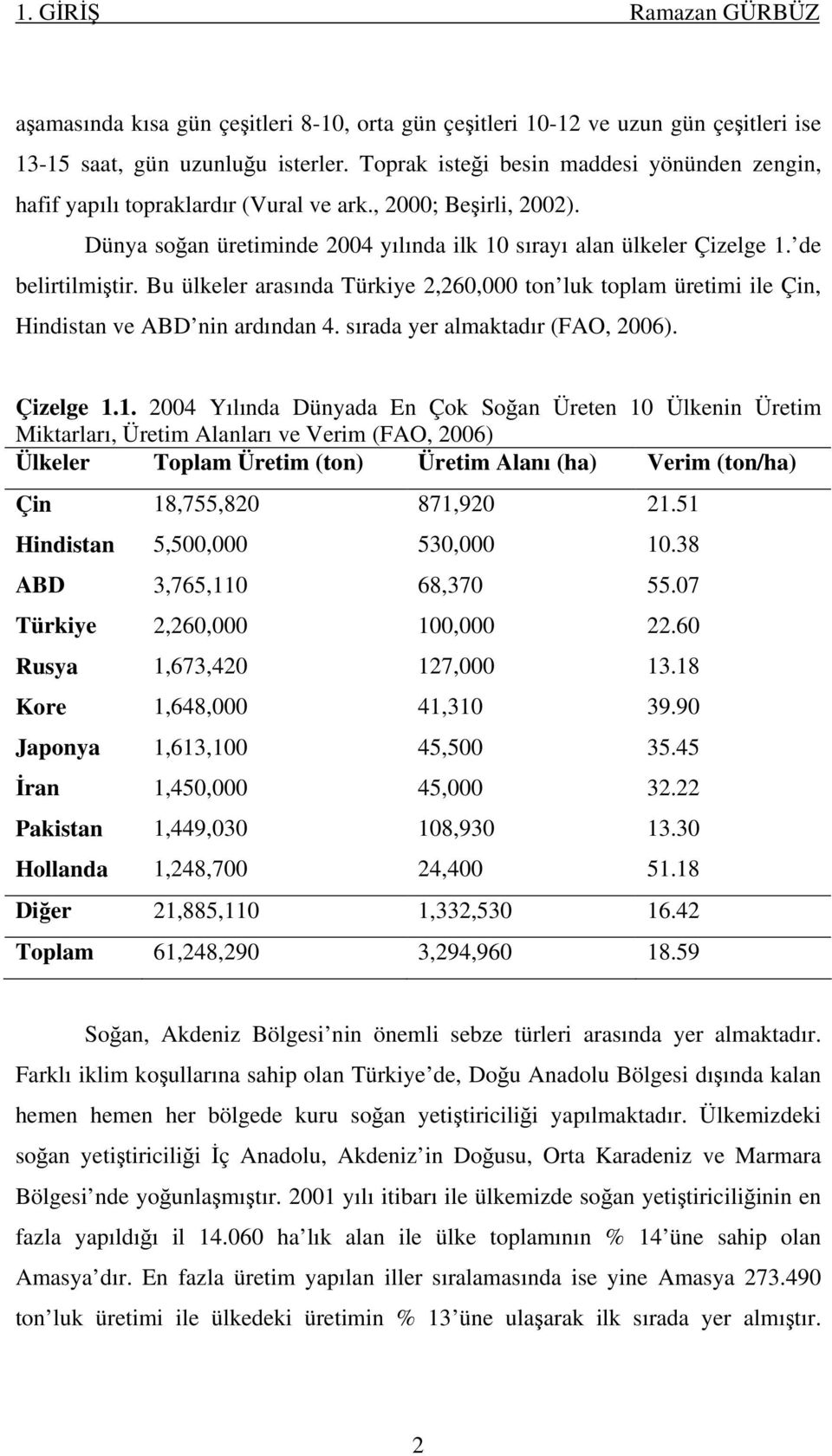 de belirtilmiştir. Bu ülkeler arasında Türkiye 2,260,000 ton luk toplam üretimi ile Çin, Hindistan ve ABD nin ardından 4. sırada yer almaktadır (FAO, 2006). Çizelge 1.