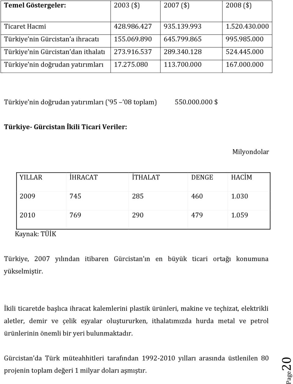 030 2010 769 290 479 1.059 Kaynak: TÜİK Türkiye, 2007 yılından itibaren Gürcistan ın en büyük ticari ortağı konumuna yükselmiştir.
