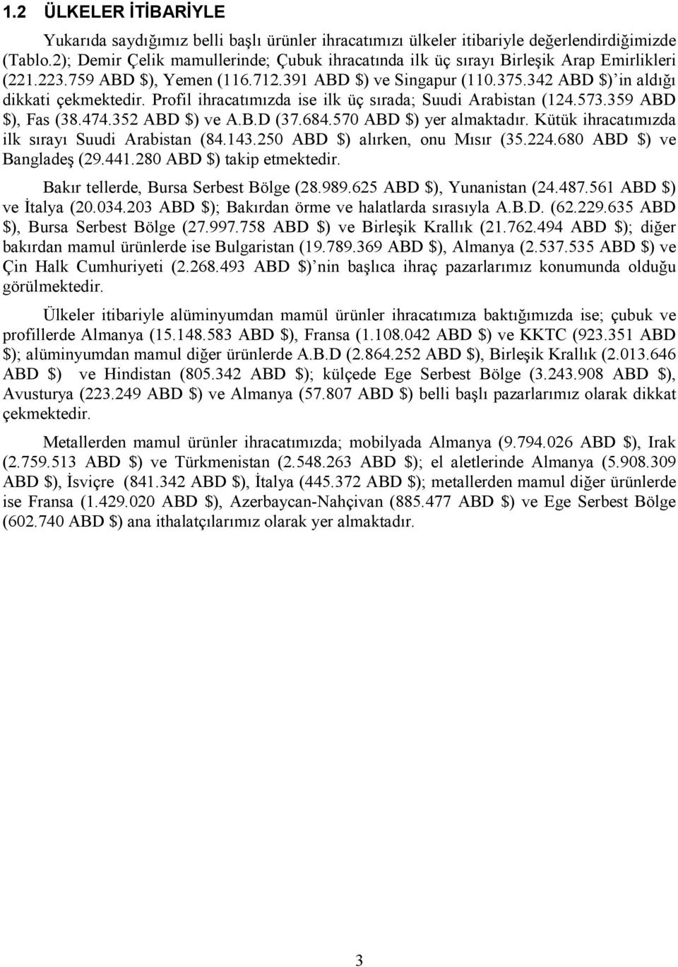 Profil ihracatımızda ise ilk üç sırada; Suudi Arabistan (24.573.359 ABD $), Fas (38.474.352 ABD $) ve A.B.D (37.684.570 ABD $) yer almaktadır. Kütük ihracatımızda ilk sırayı Suudi Arabistan (84.43.