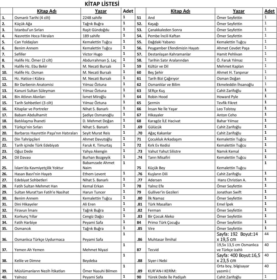 Dağdaki Yabancı Kemalettin Tuğcu 6. Benim Annem Kemalettin Tuğcu 56. Peygamber Efendimizin Hayatı Ahmet Cevdet Paşa 7. Sefiller Victor Hugo 57. Destanlaşan Kahramanlar Hamit Pehlivan 8. Halife Hz.