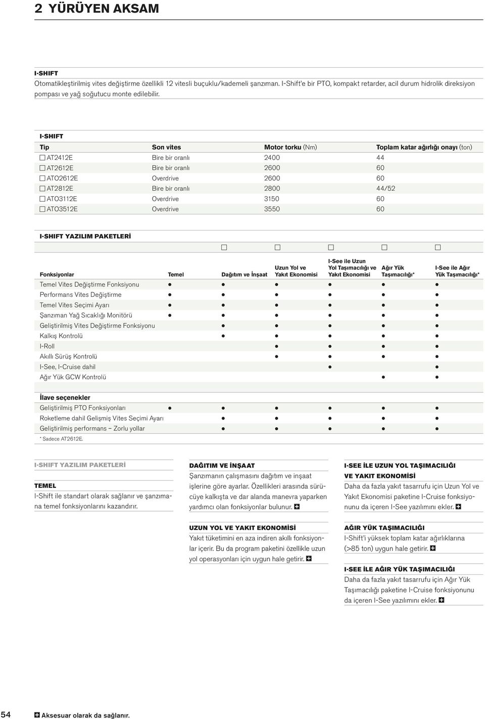 I ShIft Tip Son vites Motor torku (Nm) Toplam katar ağırlığı onayı (ton) AT2412E Bire bir oranlı 2400 44 AT2612E Bire bir oranlı 2600 60 ATO2612E Overdrive 2600 60 AT2812E Bire bir oranlı 2800 44/52